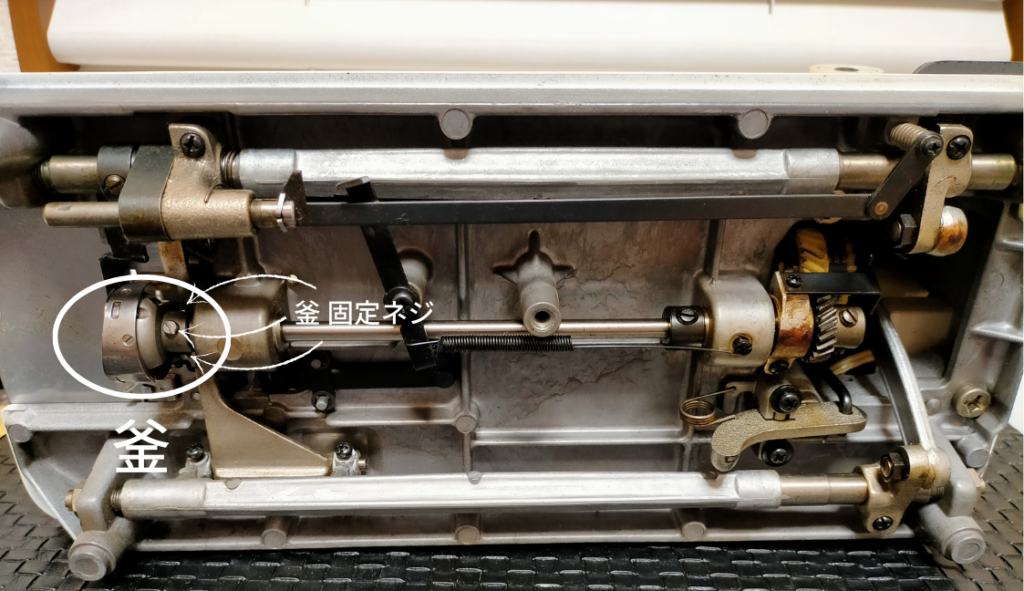 brother TA3-B627 職業用ミシンの釜固定ネジ3本の位置を示した図解。釜調整時はこの3本のネジを緩めて釜が左右に動く仮止め状態にしてから針と釜の剣先の隙間を調整する。調整後に3本を締め直して固定する