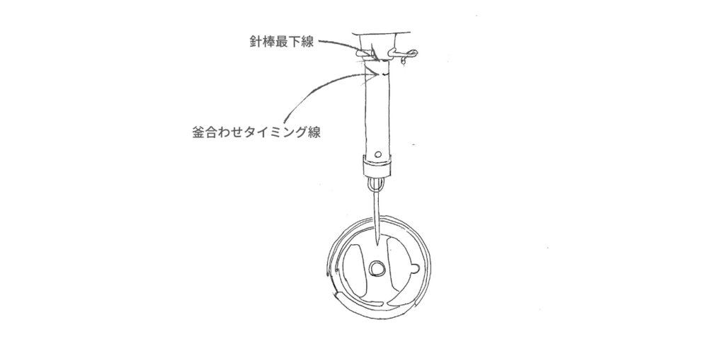 brother TA3-B627 職業用ミシンの針棒調整手順①。プーリーを手で回して針棒が一番下がる位置で、針棒に刻まれた針棒最下線がツラ位置(面一)になっているか確認する図解。釜調整前に必須の針棒位置チェック方法