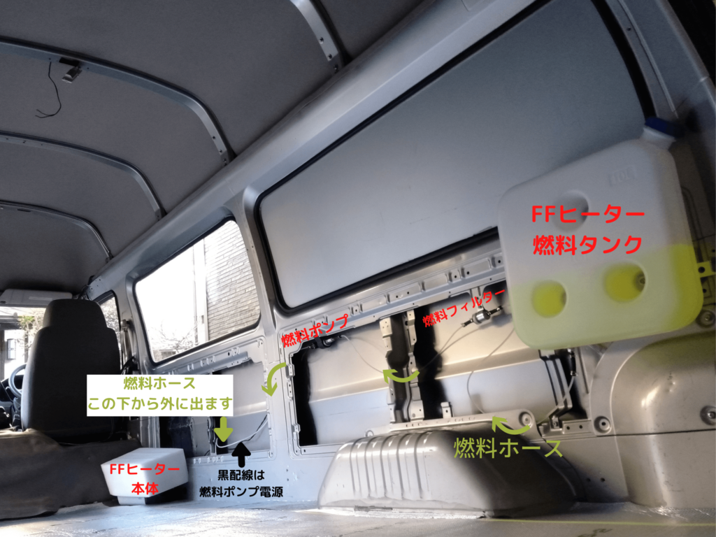 中華FFヒーター用10L燃料タンクのいすゞコモ(E25キャラバンOEM)への設置位置決め図解。車両給油口(右リア)に近い位置にFFヒーター燃料タンクを配置することでスタンドで車両・ヒーター両方を同時給油できるレイアウト。燃料ホース取り回しと自作ステーによる車体固定方法を示す