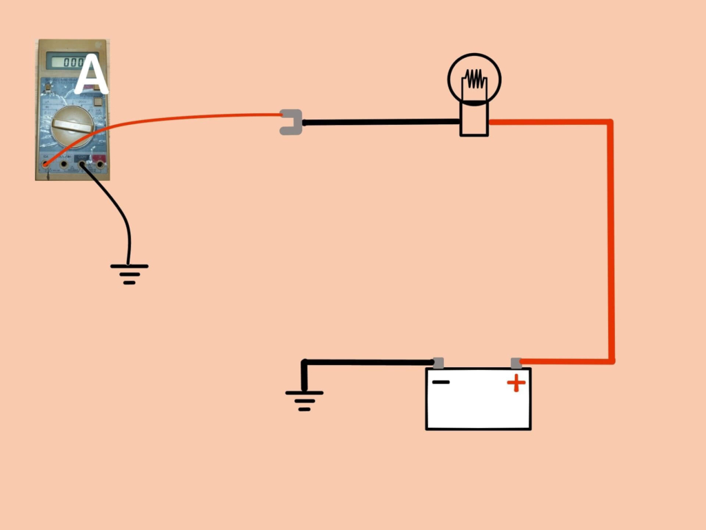 車のバッテリーマイナス端子またはボディアースのクワ型端子を外してテスターを直列に割り込ませ、車全体の暗電流を測定する正しい手順。テストリードのジャックをA（アンペア）またはmAに差し替えることが必須