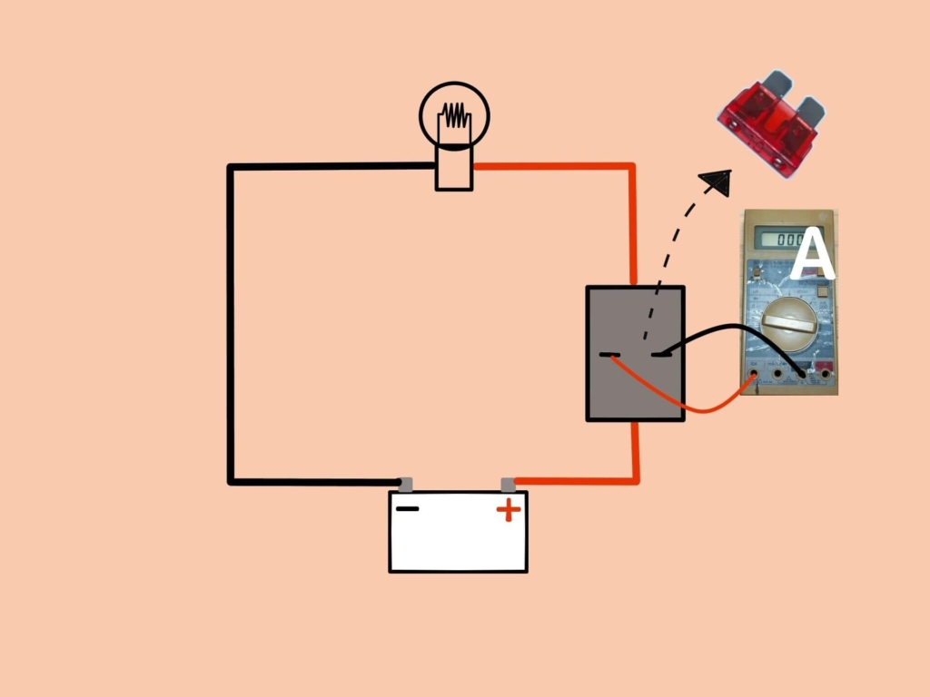 車のヒューズボックスからブレードヒューズを抜き取り、テスターのリード棒を2つの端子に割り込ませて特定電装品の電流を直列測定する正しい方法。暗電流計測や特定回路の電流確認に有効な手順