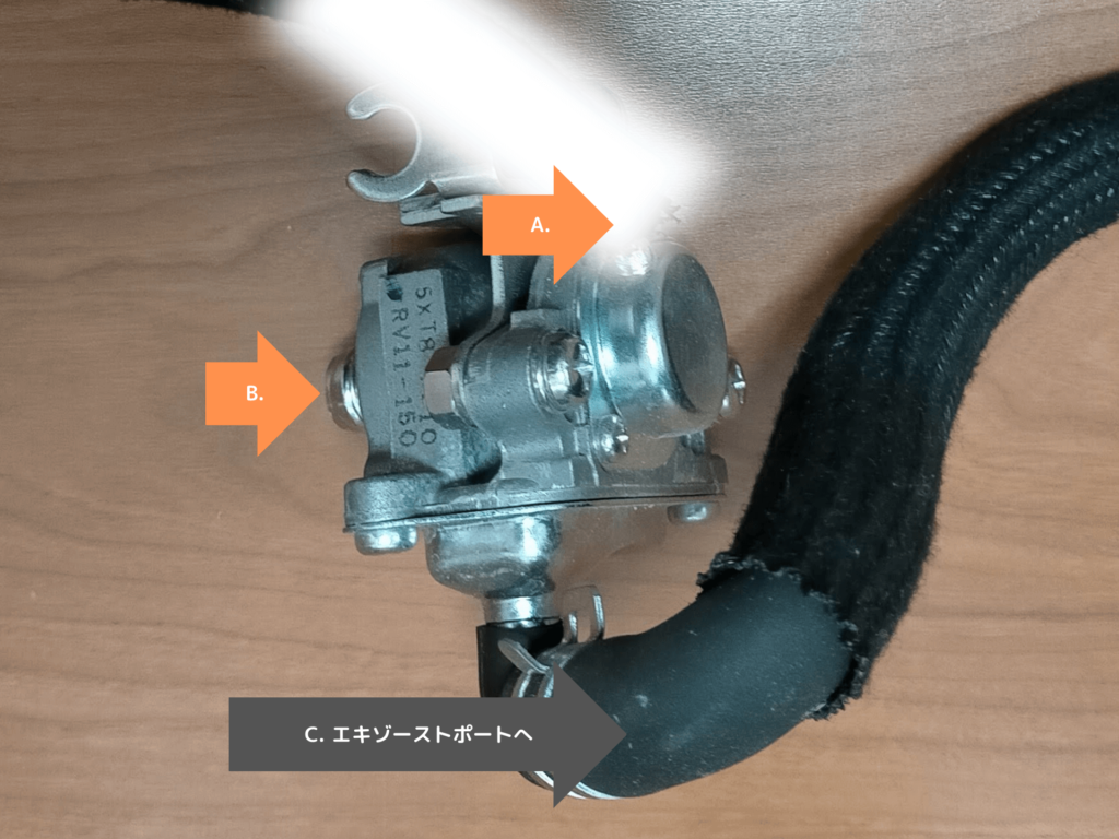 セロー250AIS改造後の接続変更図：ホースA（インマニ側・ハンダ穴埋め・未接続）・ホースB入口（シリンダーヘッドブリーザーホース接続）・ホースC出口（エキゾーストポート接続・純正通り）のルーティング