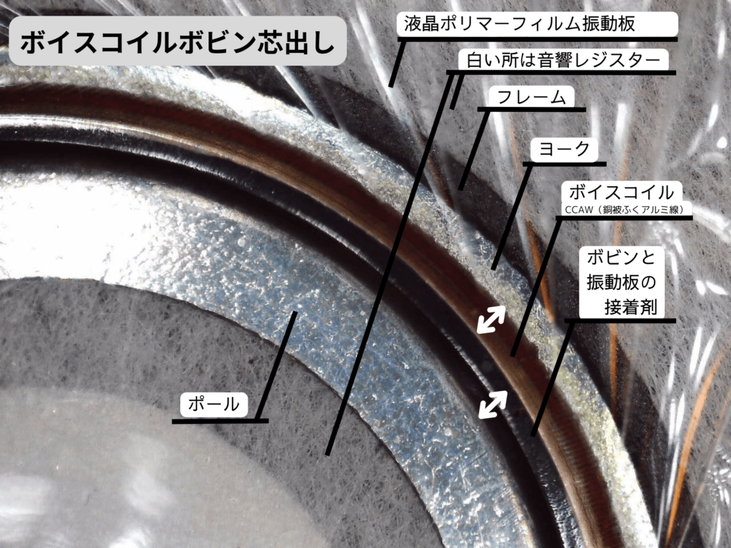 ボイスコイルボビン芯出し作業後の図(ギャップ均等確認・フィルム振動板をフレームに貼った後)