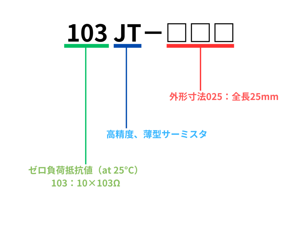 サーミスタ103JT-025の型名詳細図(SEMITEC製・10kΩ・Bカーブ)