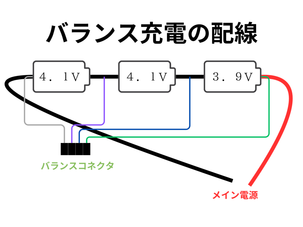 バランス充電の配線図