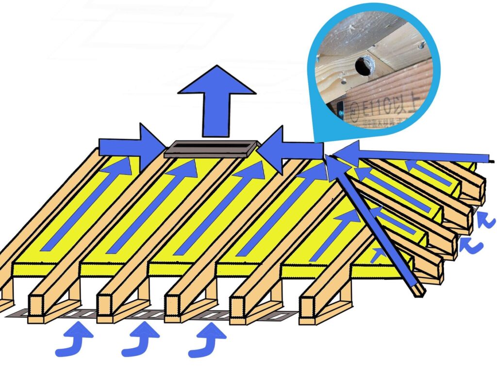 屋根断熱の通気層構造イメージ図(野地板・通気層・断熱材の配置関係)
