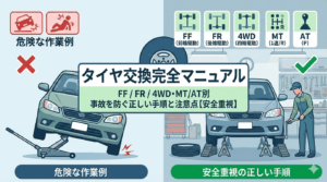 タイヤ交換の正しい手順と安全対策を解説するアイキャッチ画像。フロアジャッキ、トルクレンチ、タイヤ止めのイラストや写真が含まれる。