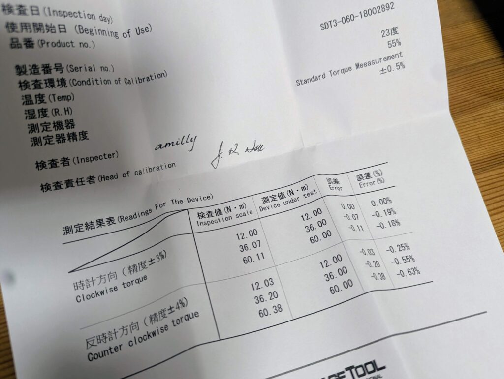 トルクレンチの精度を証明する検査成績書
