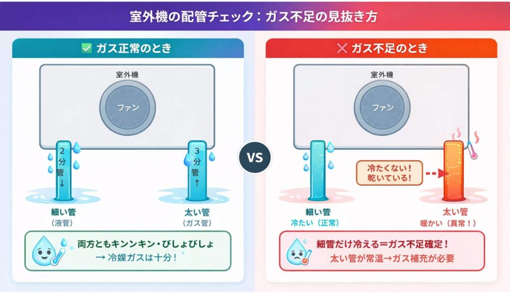 室外機の配管温度チェック：ガス不足の見抜き方