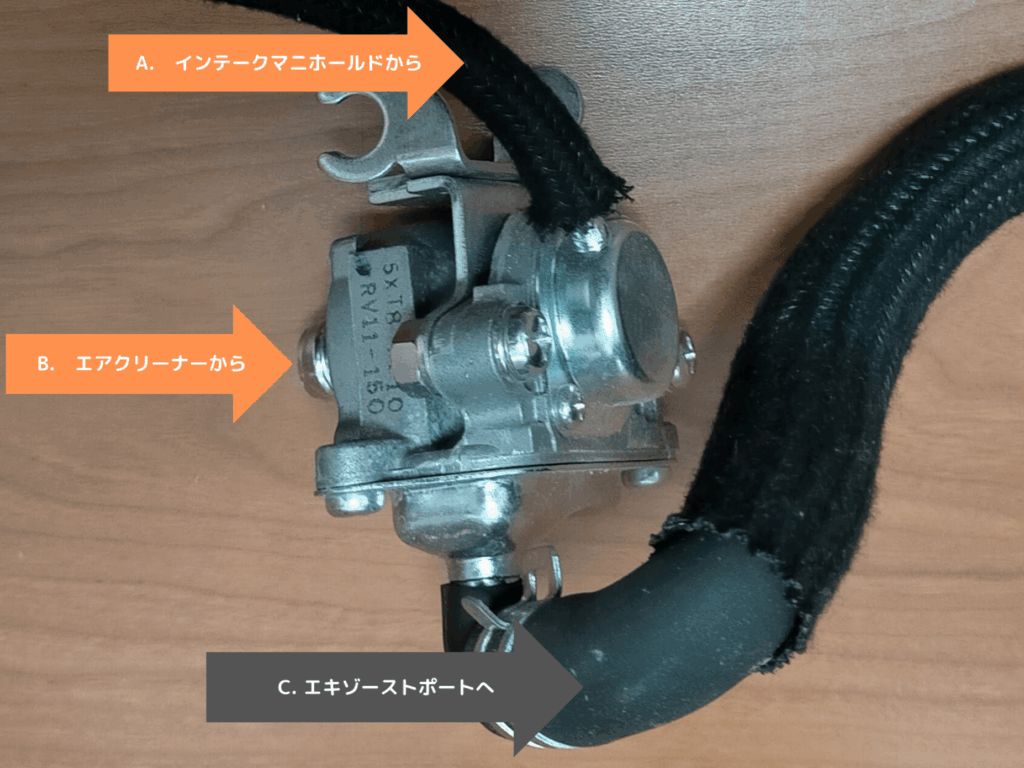 セロー250から取り外したエアカットオフバルブのAIS（エアカットオフバルブ）・接続図
※リードバルブはC.エキゾーストポートとホースで繋がっている所の中だ。ネジ２本を外すと出てくる。