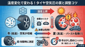 破裂の恐怖】冬に空気圧をパンパンにすると夏にバーストする!? 温度で激変するタイヤ空気圧の罠とセロー250の調整術