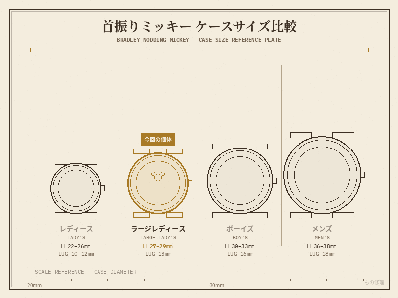 ブラッドリー（BRADLEY）社製首振りミッキーマウス腕時計のケースサイズ比較図